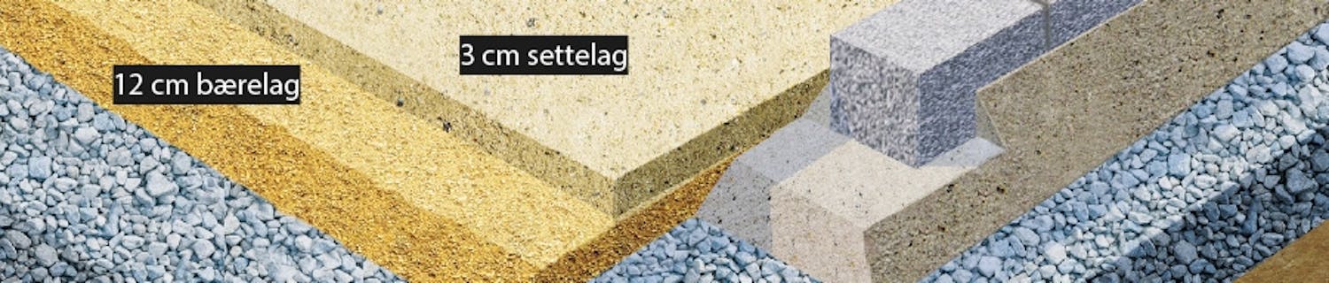 For å unngå at jorden blander seg med bunnsikringslaget, kan du legge ut en fiberduk her. For å unngå at jorden blander seg med bunnsikringslaget, kan du legge ut en fiberduk her.